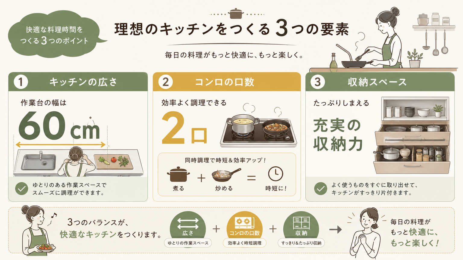 なぜ間取りで自炊のしやすさが変わるのか